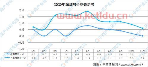 金汇房价趋势走势分析〖蚌埠金汇国际为什么那么贵〗