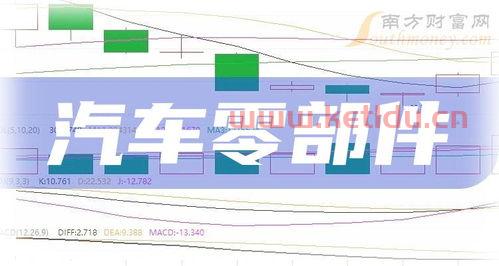 蠡湖股份龙头股票,汽车零部件股票龙头股有哪些