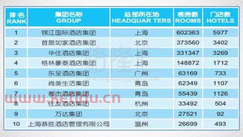 酒店盘点缺失扣经理工资〖酒店营销部年度工作报告〗