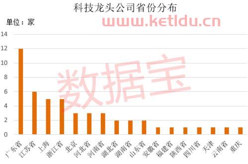 万亿科技新龙头股票代码〖创业板大科技股有哪些 〗