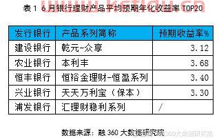 理财保守型净值型什么意思,什么叫净值型理财产品