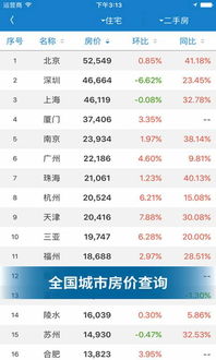 企业房产价格行情查询官网〖杭州企业房产过户费用是多少〗