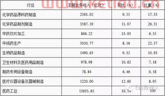 医药公司产品经理工资,亿腾医药医药代表值得去么