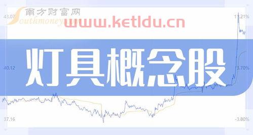 灯的材质分类图片及价格〖灯具材质有哪些分类〗