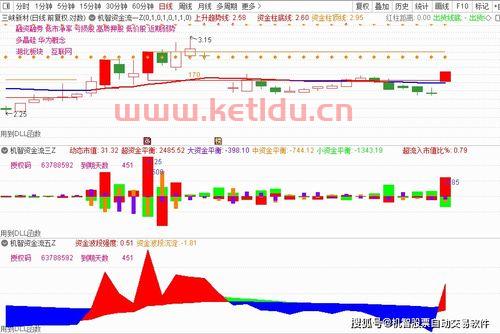 主力资金怎么选股票〖如何通过发现主力资金选股〗