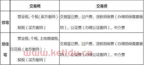 房产交易税钱怎么算出来的〖房屋买卖缴税怎么算的〗