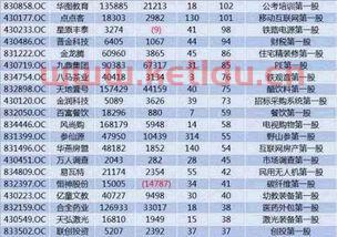 隆胸的价格和分类图表〖隆胸用的什么材料 〗