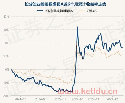 创业板股票基金今日净值〖创业板基金是什么意思〗