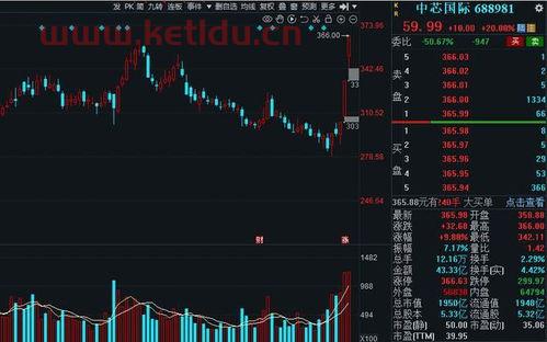 芯片科技龙头股票有哪些〖国产芯片龙头股票有哪些〗