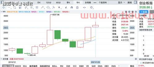 股票的亏损怎么算〖股票亏损如何计算〗
