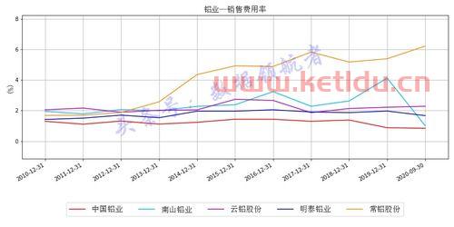 铝的分类和辨别方法与价格〖铝管价格和特性的介绍〗