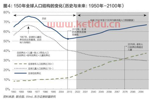 成都房价趋势预测三年行情分析,成都10年后房价如何