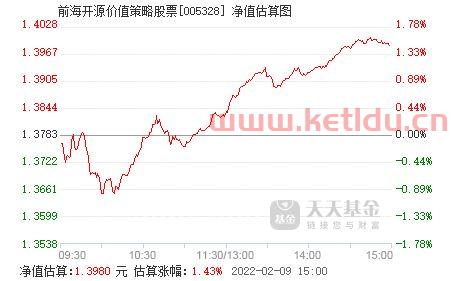 前海股票指数基金今日净值〖前海开源中证指数a是什么意思〗
