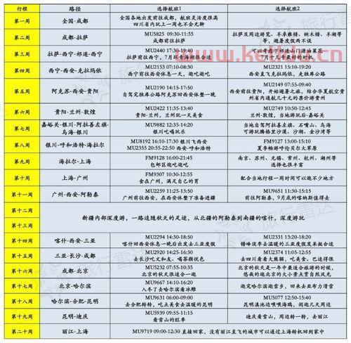 3月1号海南飞机票价格〖飞机票几月份买最便宜〗