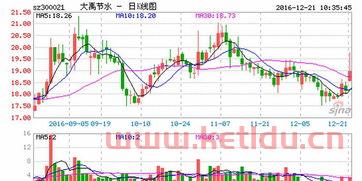 大禹节水股票净值〖上海或深圳有没有一个叫大禹治水的股票 〗
