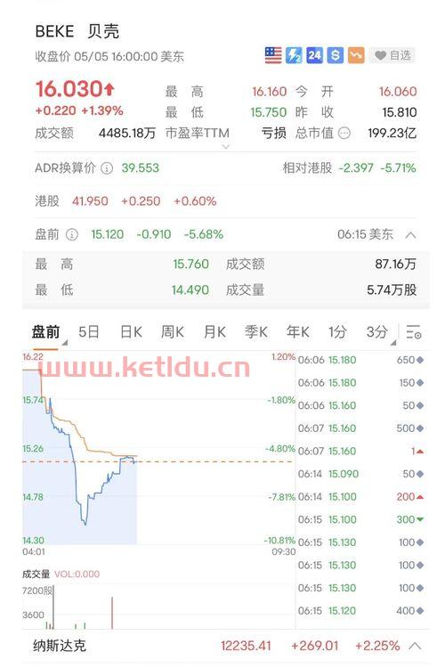 提高房产交易税,房产交易税包括哪些