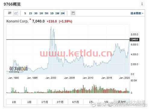 日本如何买投资房产的股票〖日本都有什么投资渠道〗