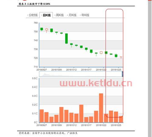 怎么按指标筛选基金净值〖指数基金筛选需要看哪些指标〗