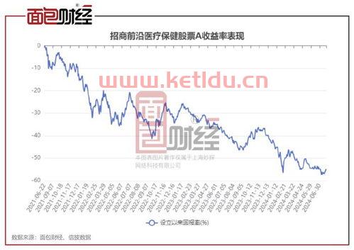 高净值选股票,高净值是什么意思