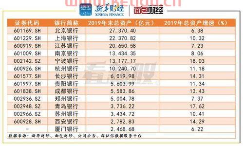 厦门银行信用卡结算日〖厦门银行信用卡时间限额〗