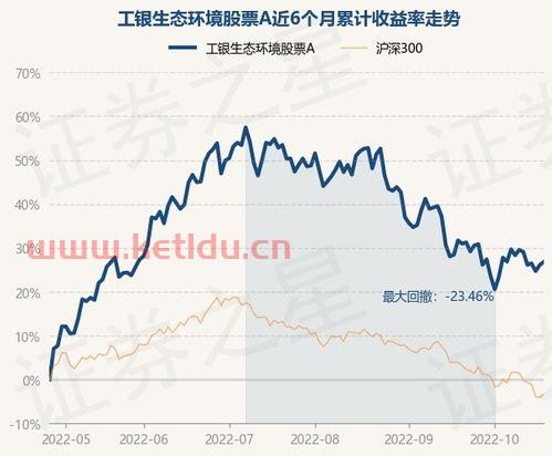工银生态环境股票历史净值〖001409基金净值查询今天价格天天今天升值多少〗
