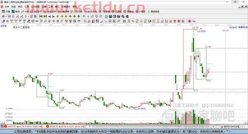 荣联科技是不是龙头股票〖东数西算概念股有哪些 〗