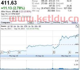 苹果市值和长三角gdp〖中部地区的领头羊是哪个城市 〗