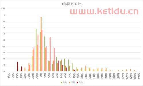 基金最新净值高买入会亏吗〖为什么基金涨了反而亏钱〗