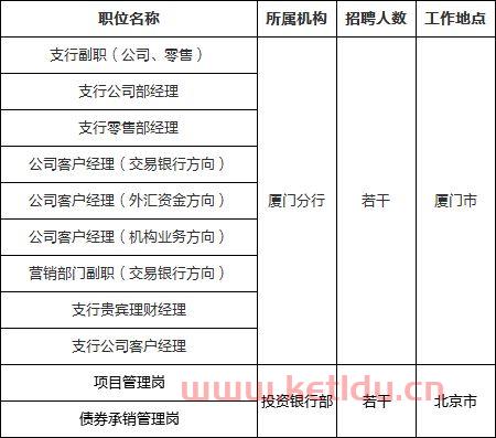 新乡中信银行客户经理工资,中信银行私人银行经理待遇