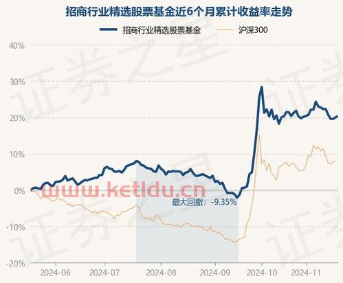 股票基金净值什么时间更新〖每天基金净值什么时候公布〗