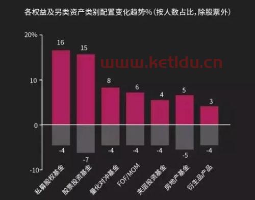 高净值人群有多少套房子〖高收入高净值人群界定〗