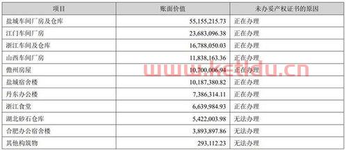 固定资产的净值和帐面价值〖固定资产净值和账面价值的区别是什么〗