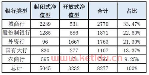 银行理财净值型怎么选基金,净值型理财产品买入技巧