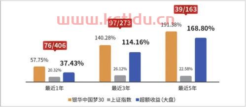 包含银华中国梦基金最新净值的词条,银华中国梦是什么基金