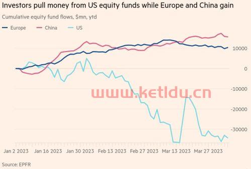 投资美股基金的好处是什么〖美股基金有什么好处〗