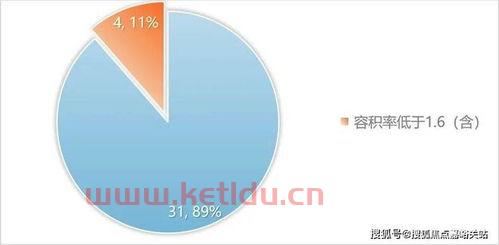 南昌银湖湾房价趋势分析〖南昌新力银湖湾离哪几个地铁站最近 〗