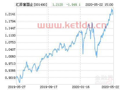 国企创新股票净值多少合适〖低价国企改革股有哪些〗