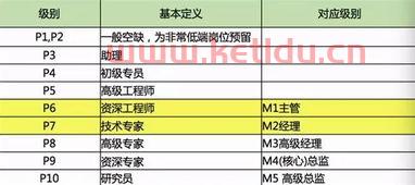 外派酒店经理工资待遇〖外派员工协议书〗