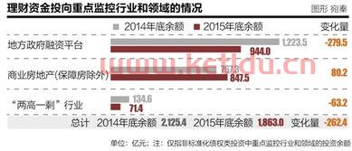 银行理财经理上升〖银行理财经理的上级是谁 〗