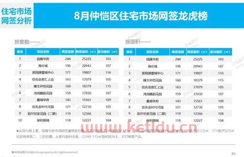 惠州房产价格查询网〖如何查惠州楼盘备案价〗