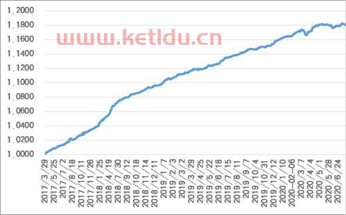 净值型理财产品的投资周期〖定期开放式净值型理财是什么意思收益是怎么计算的〗