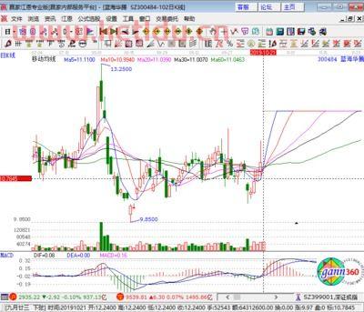 2021年比净值低的股票〖2021什么基金亏损〗