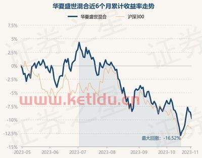 怎么看基金净值与市盈率〖中证红利指数基金现在市盈率是多少 怎么去查 〗