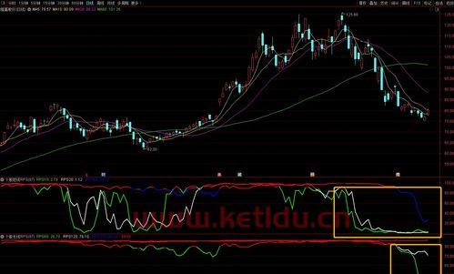 远程科技龙头股票排名,云计算股票有哪些龙头股份?