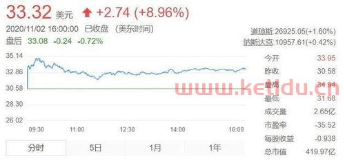 美股收市时间,美国股市时间对应中国时间