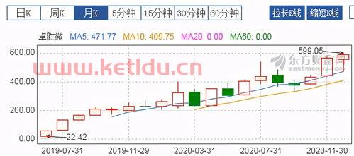 专利科技龙头股票排名榜〖新科技龙头股有哪些〗