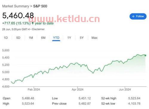 杠杆投资美股〖美股的多空杠杆是什么〗