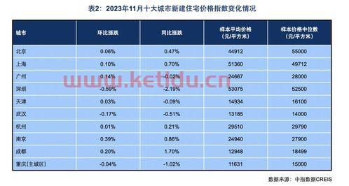 蓬安房产中介费用价格查询〖蓬安有哪些楼盘〗