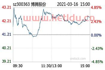 龙头股博腾股份股票价格〖洛匹那韦龙头股有哪些〗