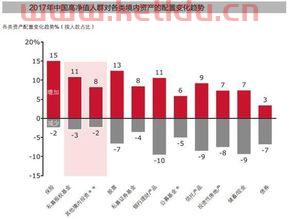 高净值人群调查他们是谁〖高净值客户具体指什么人群〗